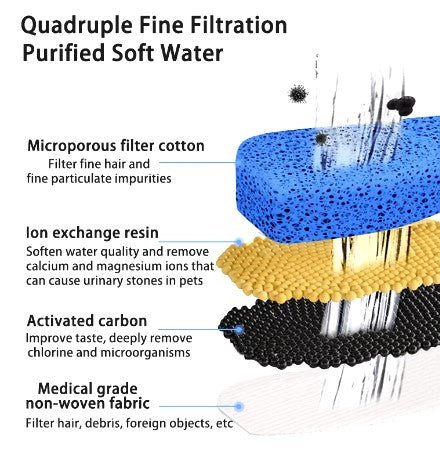 Filtros para Fuente de Agua Automática - Domova